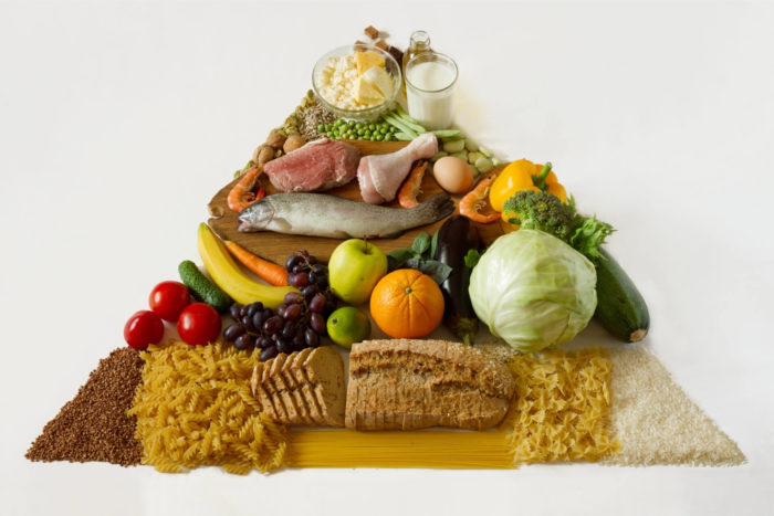 piramide alimentare della dieta mediterranea