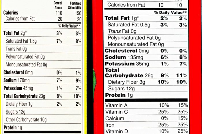 marconutrienti e nutrienti sulle etichette alimentari